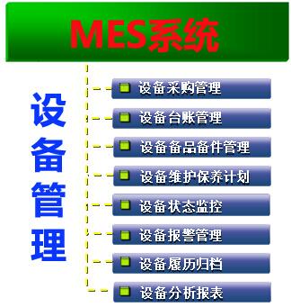 智工MES 設(shè)備管理