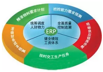MES與ERP集成有哪些優(yōu)點(diǎn)？