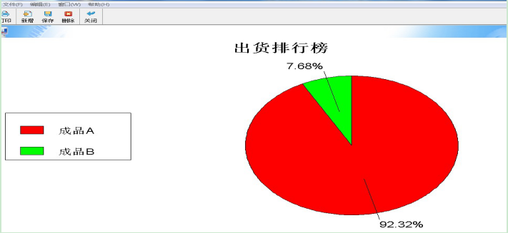 智工軟件 報表 圖表