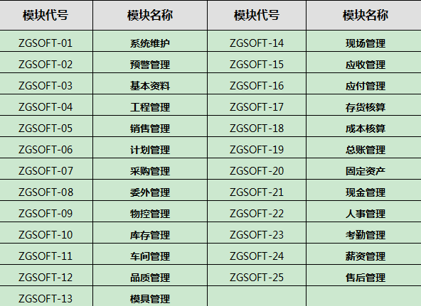 智工軟件功能模塊